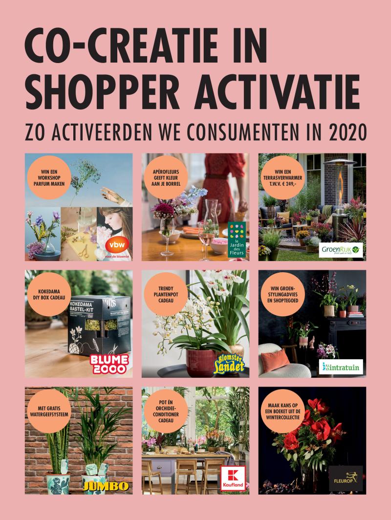 Shopper activaties: zo activeerden we consumenten in 2020